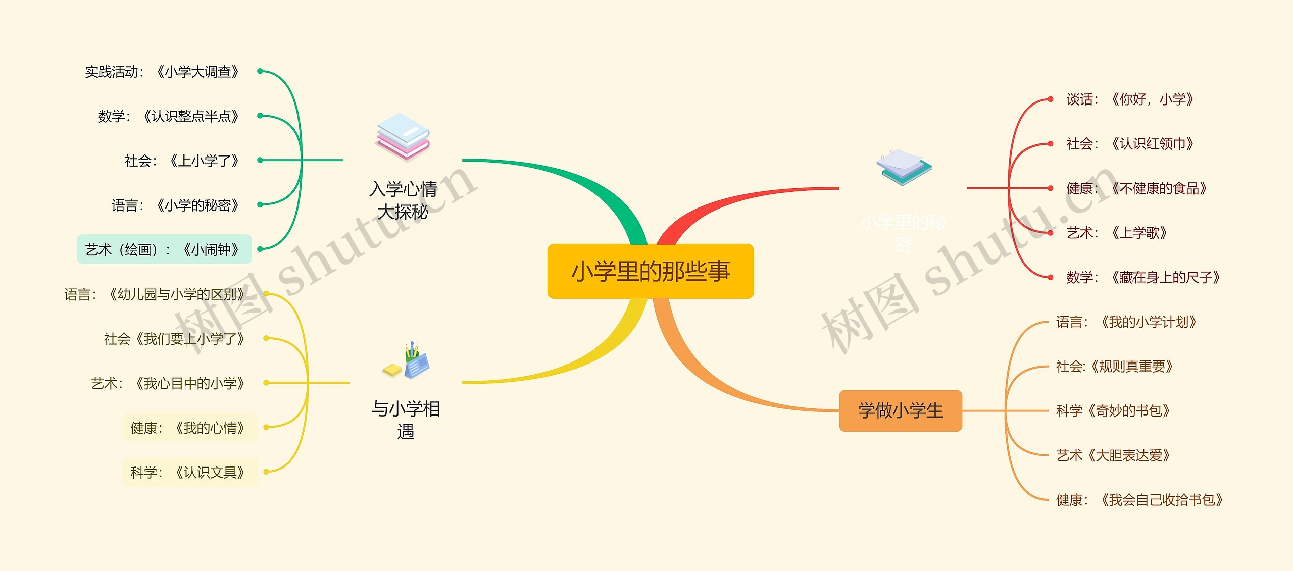 小学里的那些事思维导图高清图 小学里的那些事思维导图