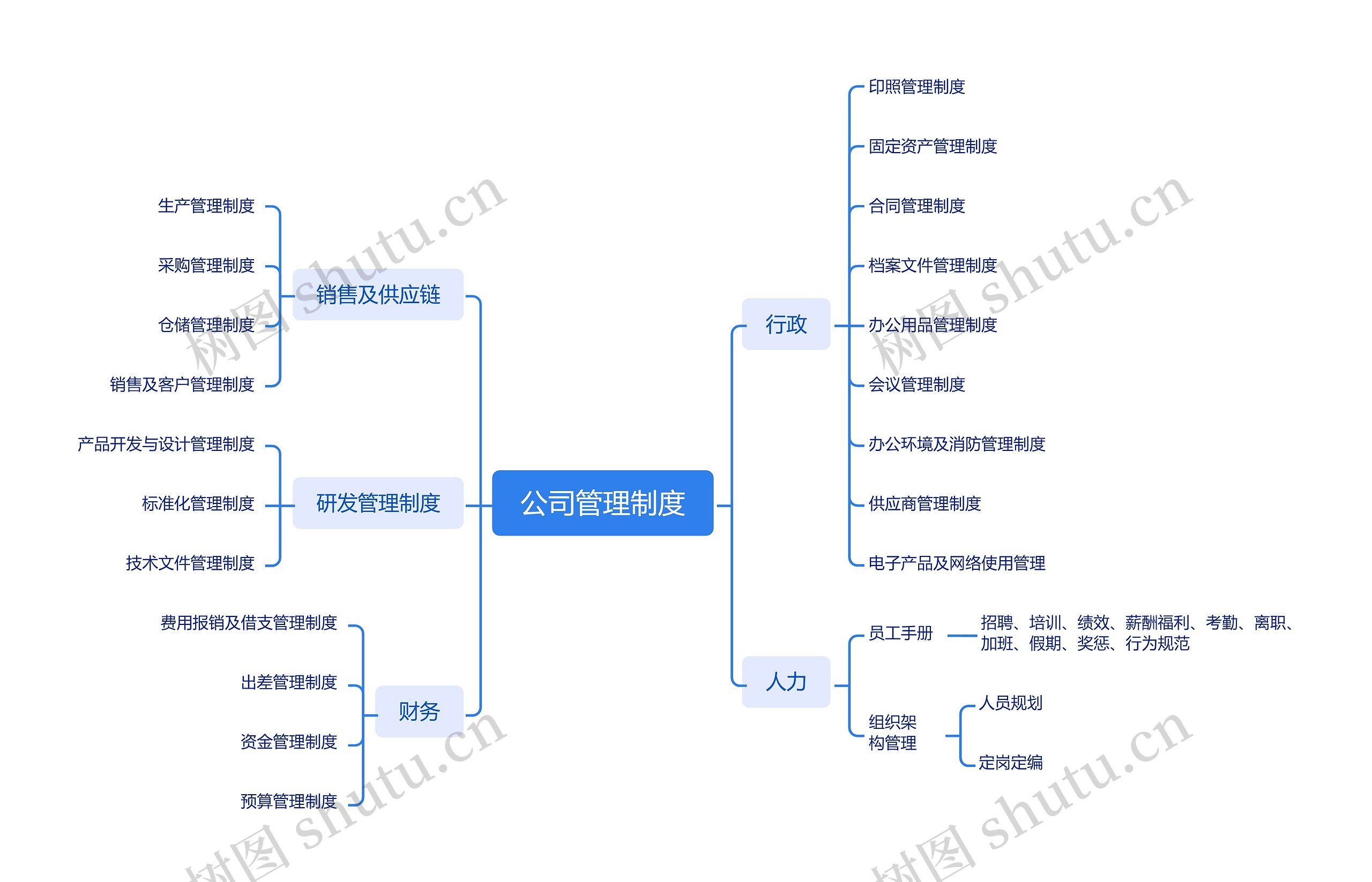 公司管理制度