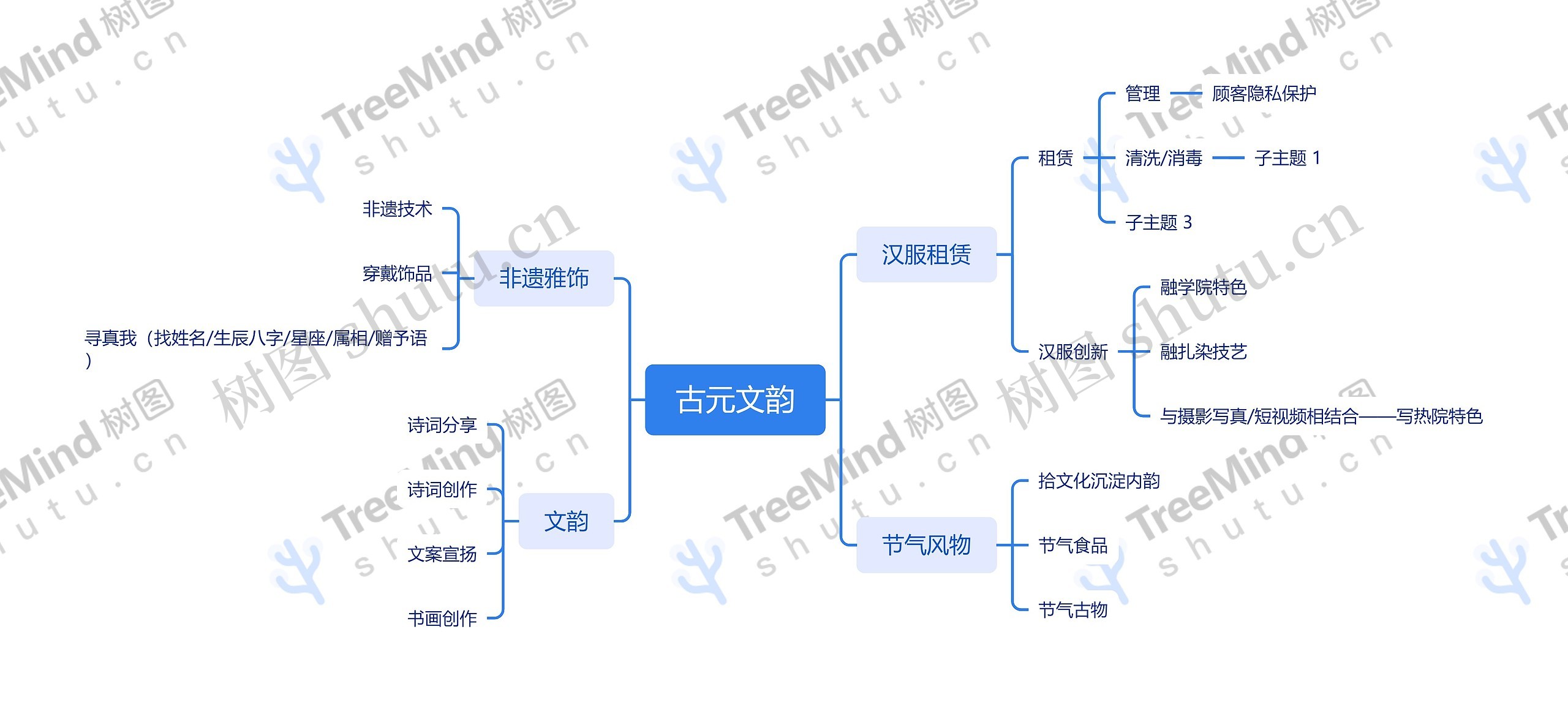 古元文韵思维导图高清图 古元文韵思维导图