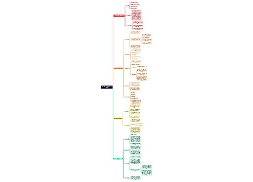第二章——社会系统研究方法思维导图
