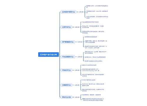 区块链产业行业分类思维导图