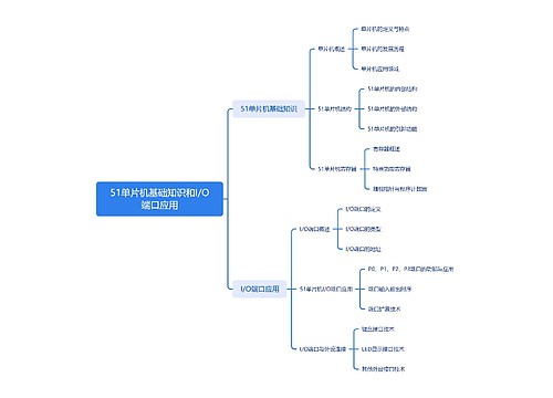 51单片机基础知识和I/O端口应用思维导图