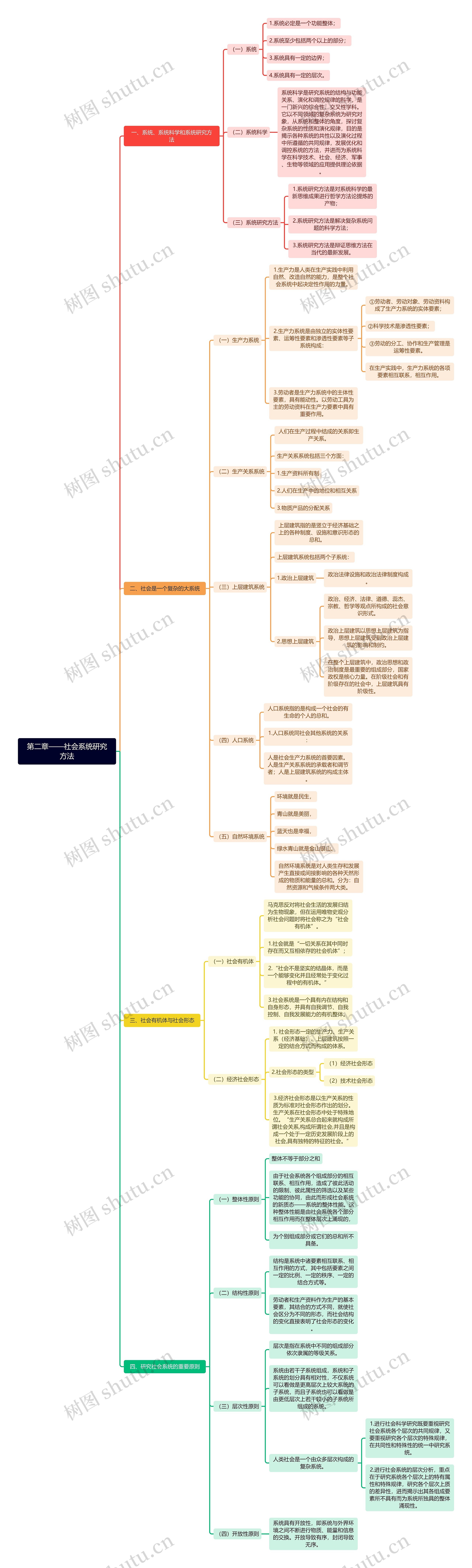 第二章——社会系统研究方法