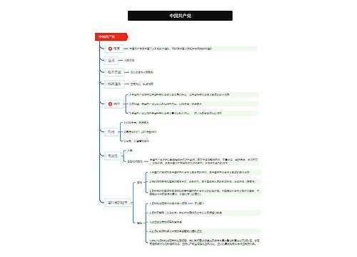 中国共产党思维脑图思维导图