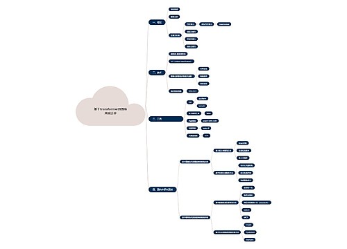 基于transformer的图像风格迁移思维导图
