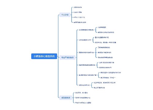 股票核心复盘系统思维导图