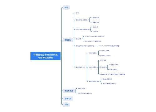 含硼蓝光分子的设计合成与光学性能研究思维导图