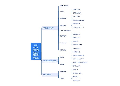 737NG飞机燃油系统非常规操作流程思维导图