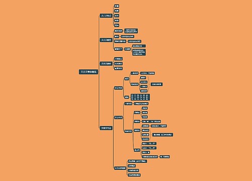 文言文整体概览思维导图