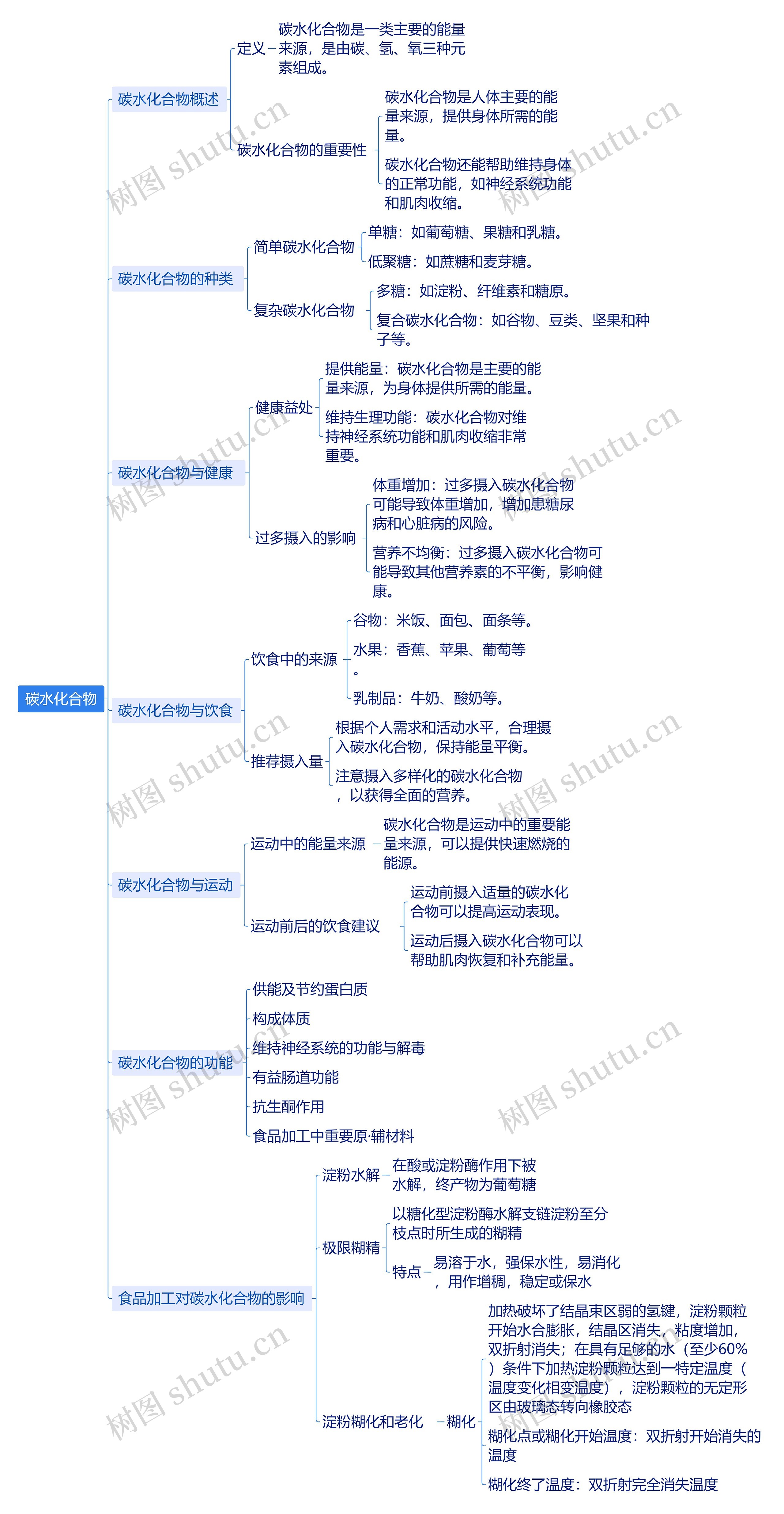 碳水化合物思维导图