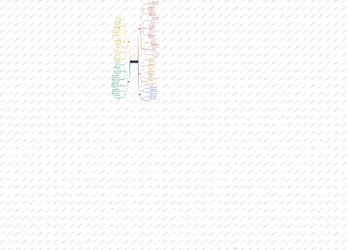 3~6岁儿童学习与发展指南() 3~6岁儿童学习与发展指南()