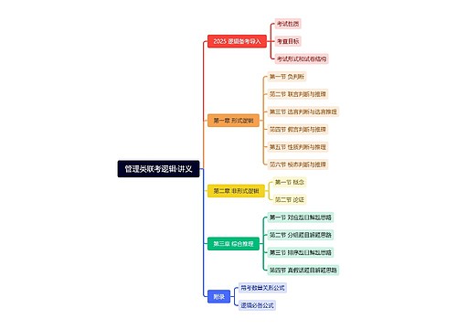 管理类联考逻辑·讲义