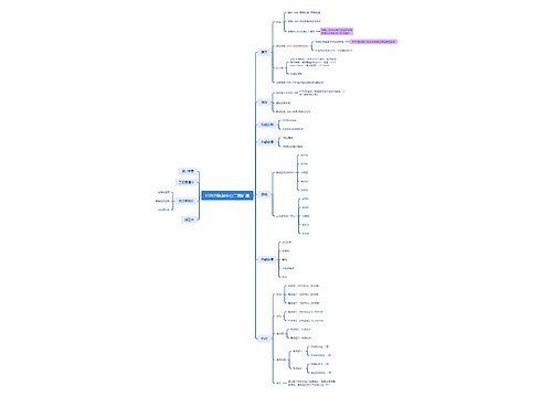﻿ESNJ9数据中心二期扩建思维导图