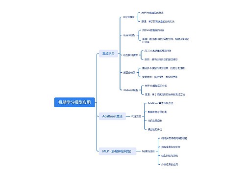 机器学习模型应用思维导图