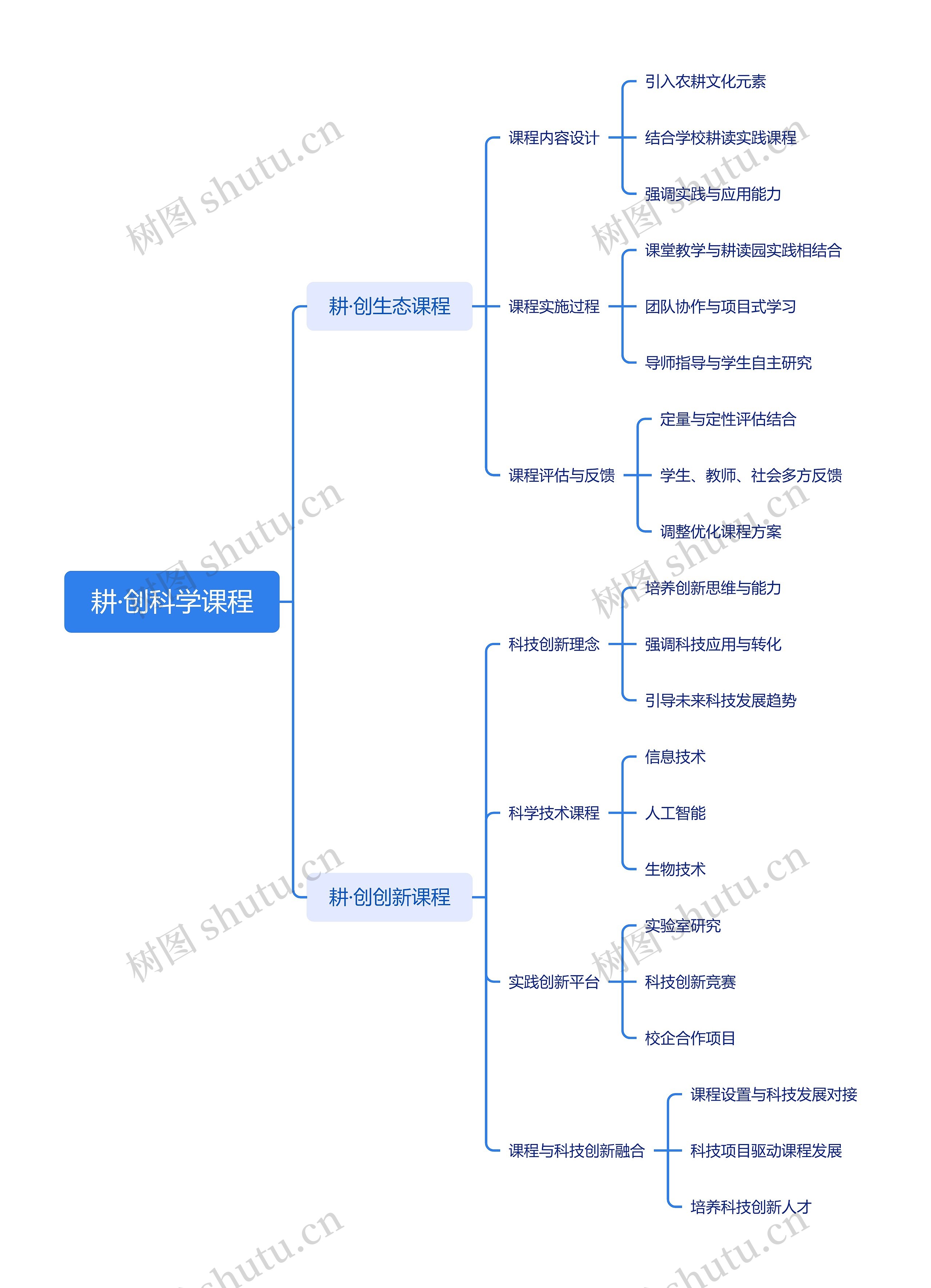 耕·创科学课程