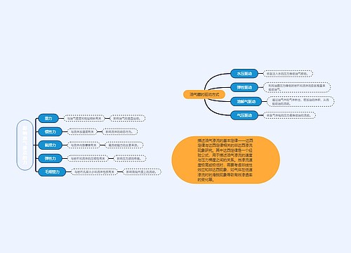 影响油气渗流的力思维导图