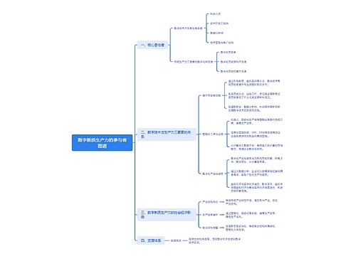 数字新质生产力的参与者图谱思维导图