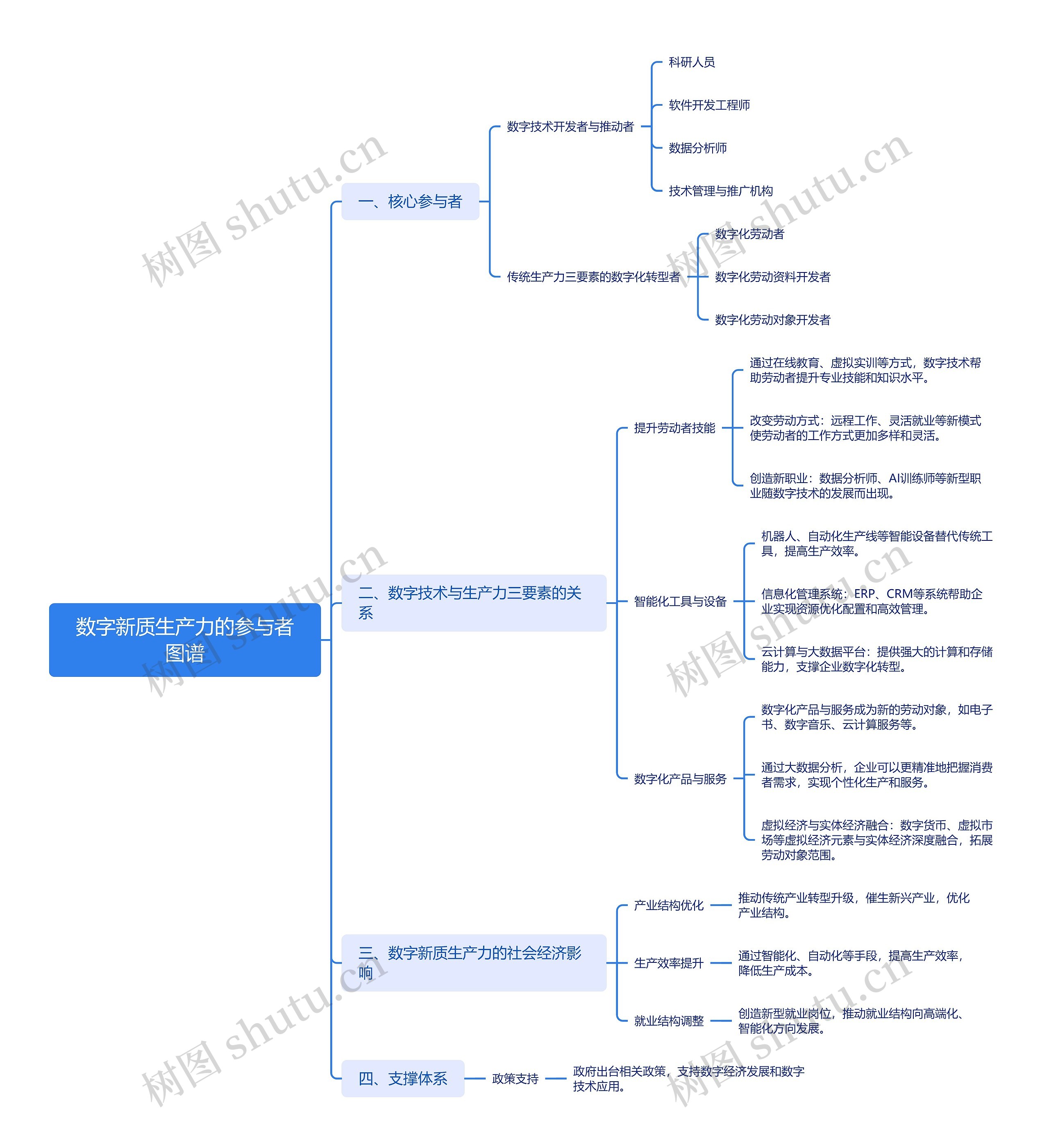 数字新质生产力的参与者图谱