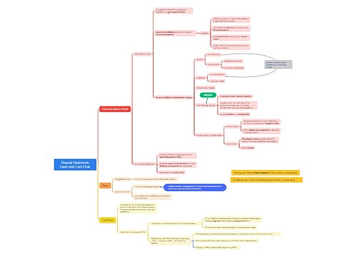 财管第二章思维导图