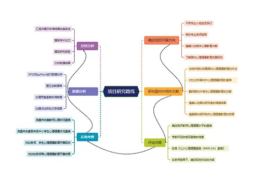 项目研究路线