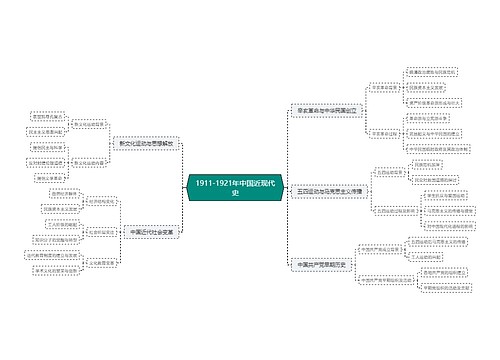 1911-1921年中国近现代史 1911-1921年中国近现代史
