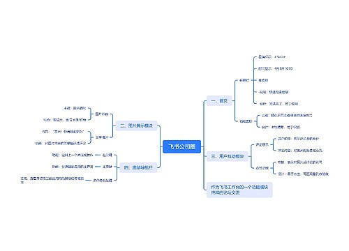 飞书公司圈思维导图
