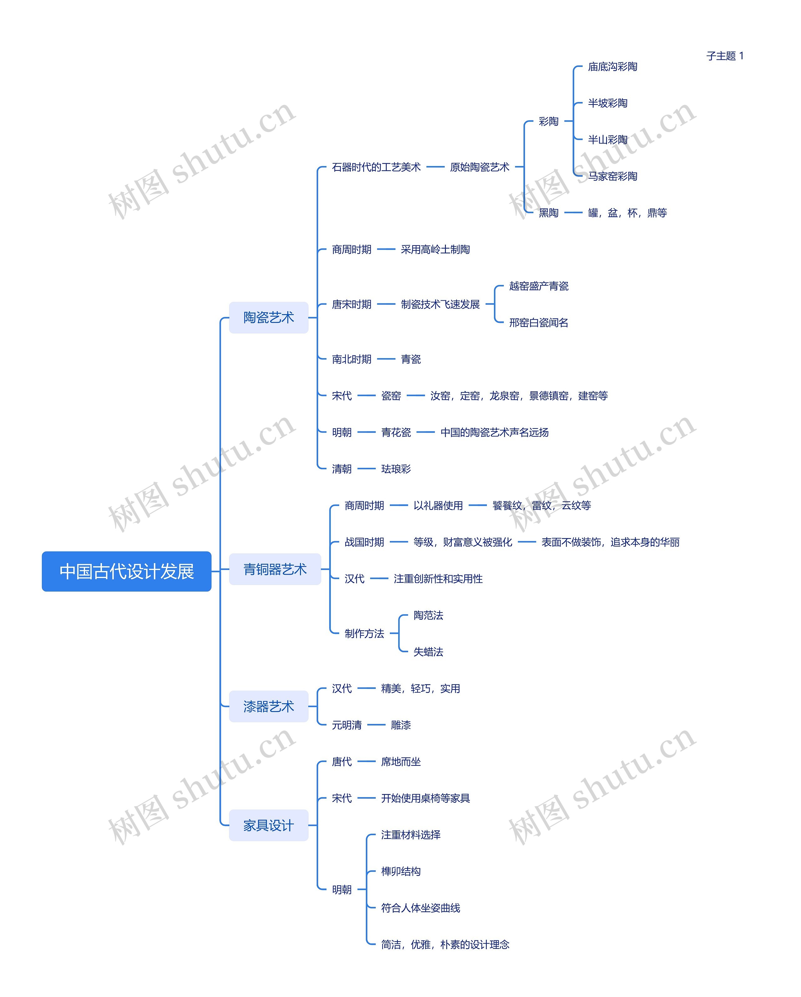 中国古代设计发展思维导图高清图 中国古代设计发展思维导图