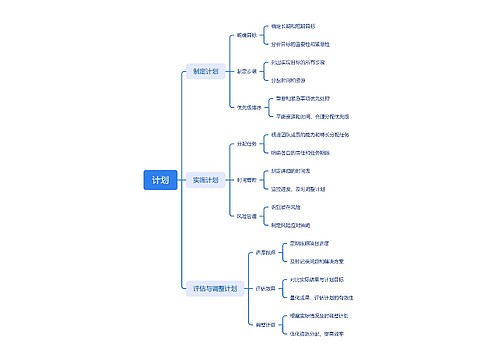 计划流程思维脑图