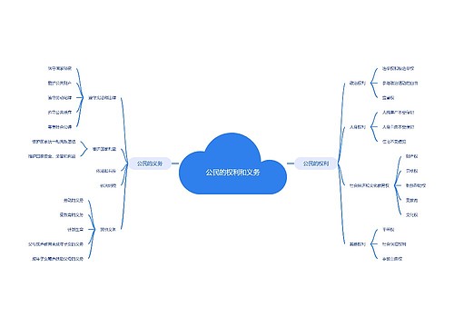公民的权利和义务思维导图