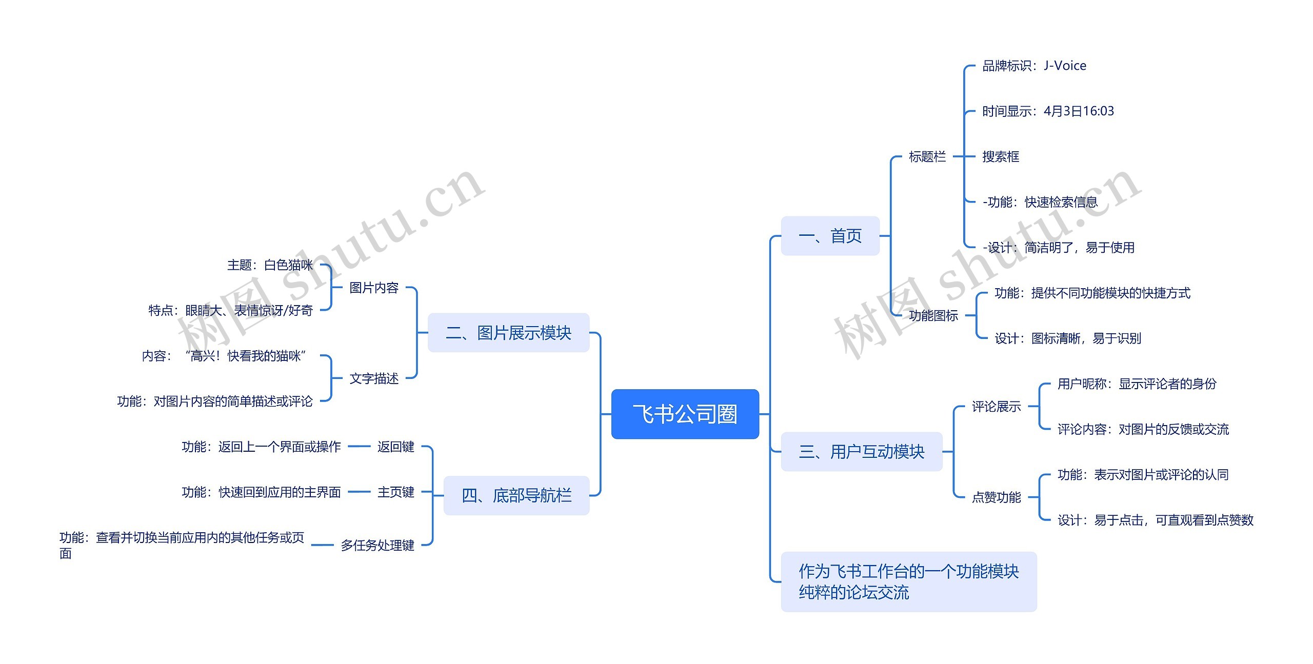 飞书公司圈思维导图高清图 飞书公司圈思维导图