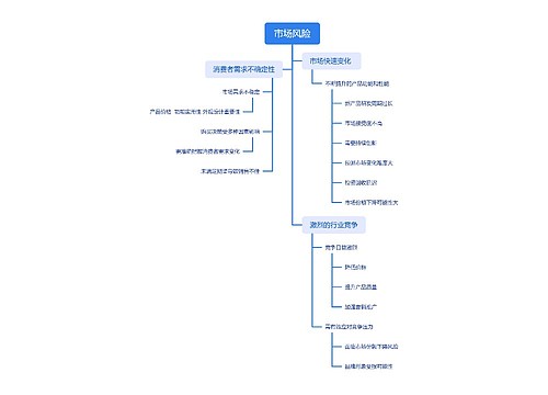 市场风险思维脑图思维导图