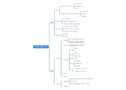 听觉障碍儿童筛查与诊断思维导图