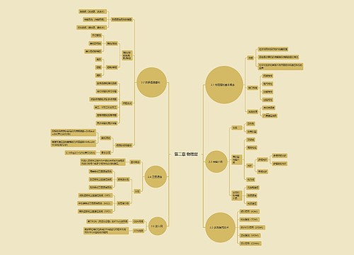 物理层思维脑图思维导图