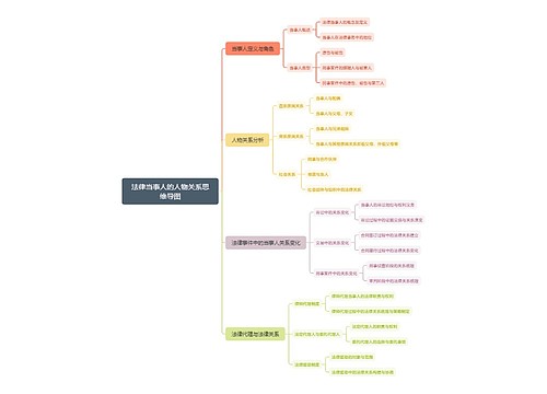 法律当事人的人物关系思维导图思维导图