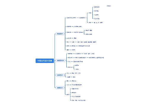 中国古代设计发展思维导图
