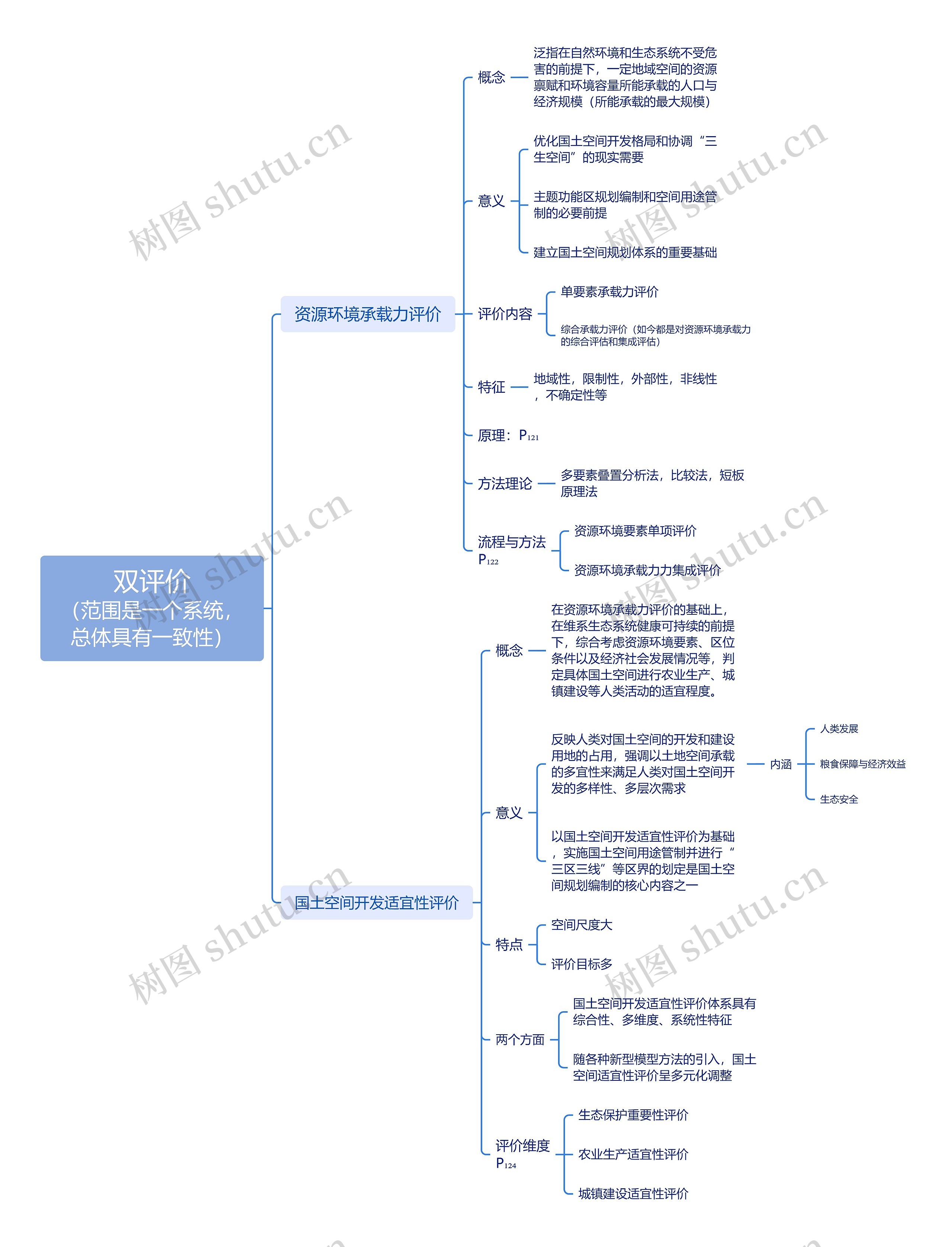 双评价（范围是一个系统，总体具有一致性）