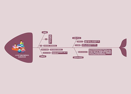 六年级下册数学第四单元比例知识总结思维导图