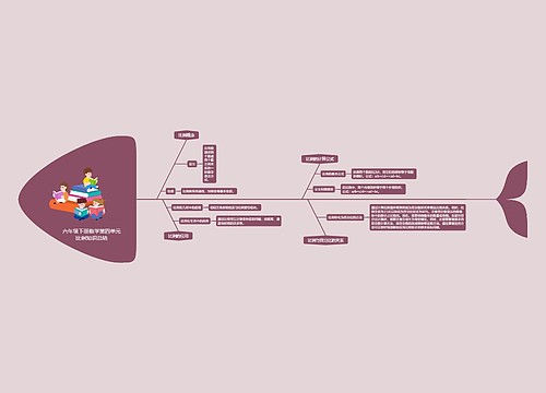 六年级下册数学第四单元比例知识总结 六年级下册数学第四单元比例知识总结