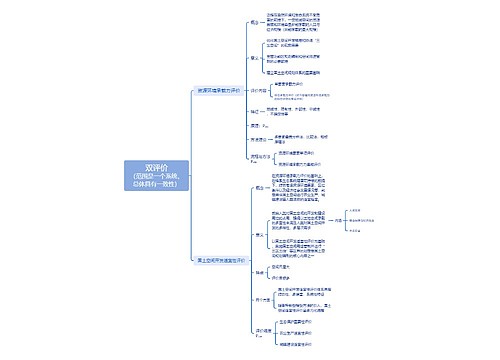 双评价（范围是一个系统，总体具有一致性）思维导图