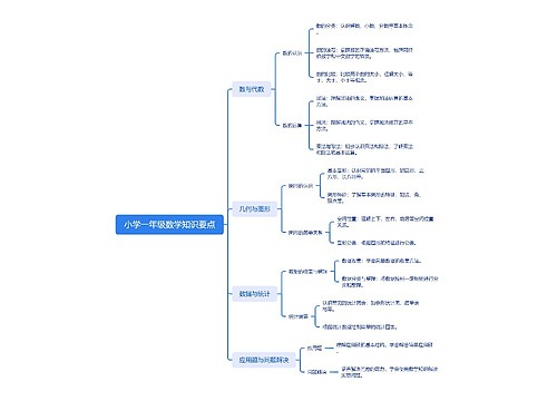 小学一年级数学知识要点思维导图
