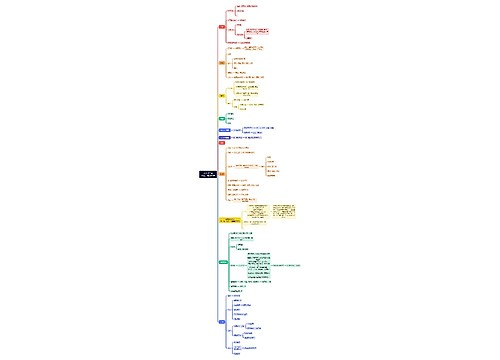 个人IP全案
变现：知识付费思维导图