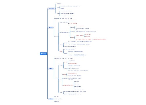 逻辑论证思维脑图