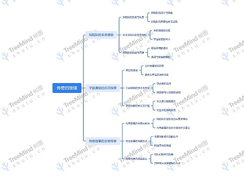 传奇的继续思维导图