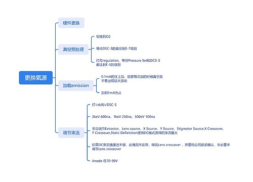 更换氧源思维导图