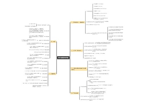 高中物理思维导图