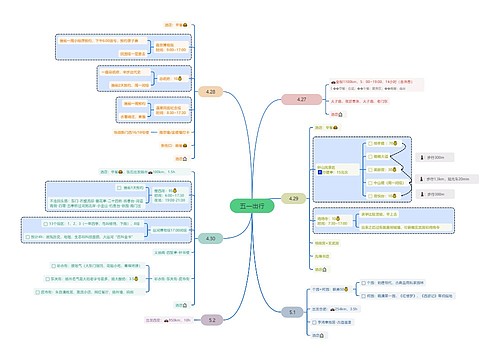 五一出行计划思维导图