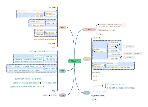 五一出行计划思维导图