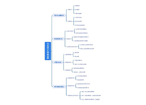 当代高中生消费问题思维导图