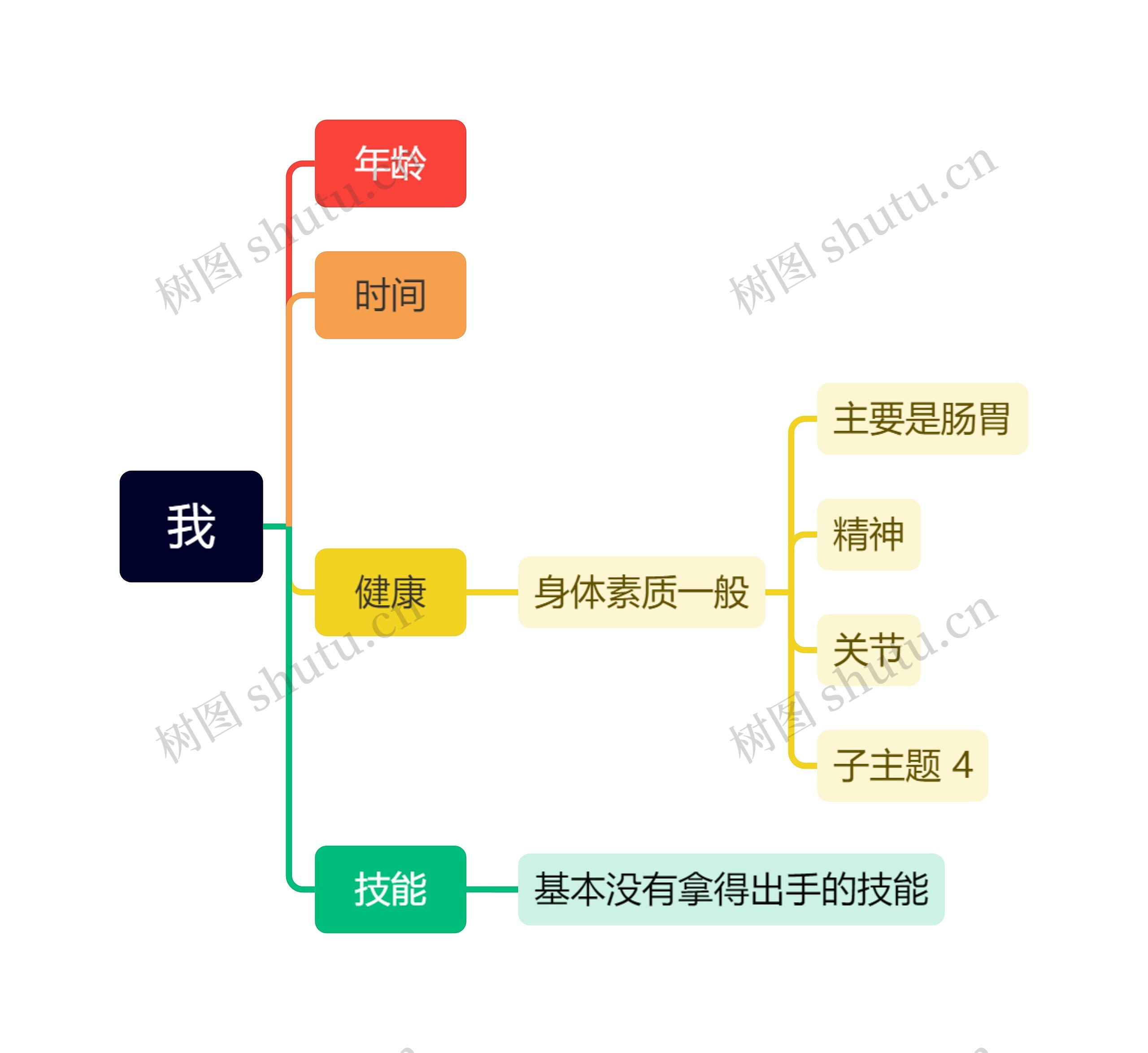 我思维导图