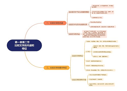 第一章第二节      比较文学的内涵和特征